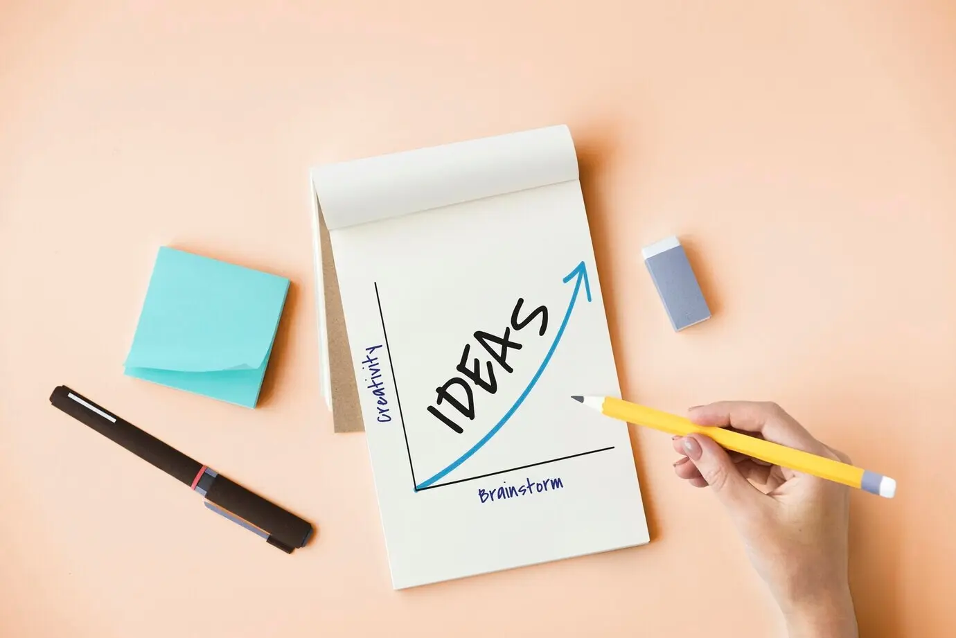 Innovation, Ergebnisse, Ziel, Vision, Errungenschaft